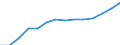Statistical classification of economic activities in the European Community (NACE Rev. 2): Total - all NACE activities / Physical energy flow accounts indicators: Extraction of natural energy inputs / Unit of measure: Terajoule / Geopolitical entity (reporting): Belgium