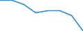 Statistical classification of economic activities in the European Community (NACE Rev. 2): Total - all NACE activities / Physical energy flow accounts indicators: Extraction of natural energy inputs / Unit of measure: Terajoule / Geopolitical entity (reporting): Czechia