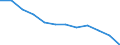 Statistical classification of economic activities in the European Community (NACE Rev. 2): Total - all NACE activities / Physical energy flow accounts indicators: Extraction of natural energy inputs / Unit of measure: Terajoule / Geopolitical entity (reporting): Denmark