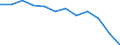 Statistical classification of economic activities in the European Community (NACE Rev. 2): Total - all NACE activities / Physical energy flow accounts indicators: Extraction of natural energy inputs / Unit of measure: Terajoule / Geopolitical entity (reporting): Germany