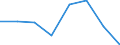 Statistical classification of economic activities in the European Community (NACE Rev. 2): Total - all NACE activities / Physical energy flow accounts indicators: Extraction of natural energy inputs / Unit of measure: Terajoule / Geopolitical entity (reporting): Estonia