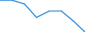 Statistical classification of economic activities in the European Community (NACE Rev. 2): Total - all NACE activities / Physical energy flow accounts indicators: Extraction of natural energy inputs / Unit of measure: Terajoule / Geopolitical entity (reporting): Greece