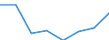 Statistical classification of economic activities in the European Community (NACE Rev. 2): Total - all NACE activities / Physical energy flow accounts indicators: Extraction of natural energy inputs / Unit of measure: Terajoule / Geopolitical entity (reporting): Spain