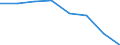 Statistical classification of economic activities in the European Community (NACE Rev. 2): Total - all NACE activities / Physical energy flow accounts indicators: Extraction of natural energy inputs / Unit of measure: Terajoule / Geopolitical entity (reporting): Croatia