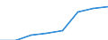 Statistical classification of economic activities in the European Community (NACE Rev. 2): Total - all NACE activities / Physical energy flow accounts indicators: Extraction of natural energy inputs / Unit of measure: Terajoule / Geopolitical entity (reporting): Cyprus
