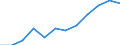 Statistical classification of economic activities in the European Community (NACE Rev. 2): Total - all NACE activities / Physical energy flow accounts indicators: Extraction of natural energy inputs / Unit of measure: Terajoule / Geopolitical entity (reporting): Latvia