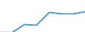 Statistical classification of economic activities in the European Community (NACE Rev. 2): Total - all NACE activities / Physical energy flow accounts indicators: Extraction of natural energy inputs / Unit of measure: Terajoule / Geopolitical entity (reporting): Lithuania