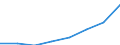Statistical classification of economic activities in the European Community (NACE Rev. 2): Total - all NACE activities / Physical energy flow accounts indicators: Extraction of natural energy inputs / Unit of measure: Terajoule / Geopolitical entity (reporting): Luxembourg