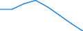 Statistical classification of economic activities in the European Community (NACE Rev. 2): Total - all NACE activities / Physical energy flow accounts indicators: Extraction of natural energy inputs / Unit of measure: Terajoule / Geopolitical entity (reporting): Hungary