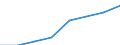 Statistical classification of economic activities in the European Community (NACE Rev. 2): Total - all NACE activities / Physical energy flow accounts indicators: Extraction of natural energy inputs / Unit of measure: Terajoule / Geopolitical entity (reporting): Malta