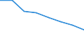 Statistical classification of economic activities in the European Community (NACE Rev. 2): Total - all NACE activities / Physical energy flow accounts indicators: Extraction of natural energy inputs / Unit of measure: Terajoule / Geopolitical entity (reporting): Netherlands