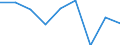 Statistical classification of economic activities in the European Community (NACE Rev. 2): Total - all NACE activities / Physical energy flow accounts indicators: Extraction of natural energy inputs / Unit of measure: Terajoule / Geopolitical entity (reporting): Austria