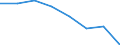 Statistical classification of economic activities in the European Community (NACE Rev. 2): Total - all NACE activities / Physical energy flow accounts indicators: Extraction of natural energy inputs / Unit of measure: Terajoule / Geopolitical entity (reporting): Poland