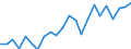 Statistical classification of economic activities in the European Community (NACE Rev. 2): Total - all NACE activities / Physical energy flow accounts indicators: Extraction of natural energy inputs / Unit of measure: Terajoule / Geopolitical entity (reporting): Portugal