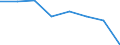 Statistical classification of economic activities in the European Community (NACE Rev. 2): Total - all NACE activities / Physical energy flow accounts indicators: Extraction of natural energy inputs / Unit of measure: Terajoule / Geopolitical entity (reporting): Romania