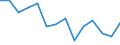 Statistical classification of economic activities in the European Community (NACE Rev. 2): Total - all NACE activities / Physical energy flow accounts indicators: Extraction of natural energy inputs / Unit of measure: Terajoule / Geopolitical entity (reporting): Slovenia