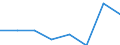 Statistical classification of economic activities in the European Community (NACE Rev. 2): Total - all NACE activities / Physical energy flow accounts indicators: Extraction of natural energy inputs / Unit of measure: Terajoule / Geopolitical entity (reporting): Slovakia