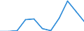 Statistical classification of economic activities in the European Community (NACE Rev. 2): Total - all NACE activities / Physical energy flow accounts indicators: Extraction of natural energy inputs / Unit of measure: Terajoule / Geopolitical entity (reporting): Finland