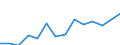 Statistical classification of economic activities in the European Community (NACE Rev. 2): Total - all NACE activities / Physical energy flow accounts indicators: Extraction of natural energy inputs / Unit of measure: Terajoule / Geopolitical entity (reporting): Sweden