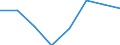 Statistical classification of economic activities in the European Community (NACE Rev. 2): Total - all NACE activities / Physical energy flow accounts indicators: Extraction of natural energy inputs / Unit of measure: Terajoule / Geopolitical entity (reporting): Iceland