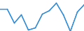Statistical classification of economic activities in the European Community (NACE Rev. 2): Total - all NACE activities / Physical energy flow accounts indicators: Extraction of natural energy inputs / Unit of measure: Terajoule / Geopolitical entity (reporting): Norway