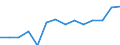 Statistical classification of economic activities in the European Community (NACE Rev. 2): Total - all NACE activities / Physical energy flow accounts indicators: Extraction of natural energy inputs / Unit of measure: Terajoule / Geopolitical entity (reporting): Switzerland