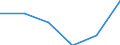 Statistical classification of economic activities in the European Community (NACE Rev. 2): Total - all NACE activities / Physical energy flow accounts indicators: Extraction of natural energy inputs / Unit of measure: Terajoule / Geopolitical entity (reporting): Serbia