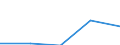 Statistical classification of economic activities in the European Community (NACE Rev. 2): Total - all NACE activities / Physical energy flow accounts indicators: Domestic production of energy products / Unit of measure: Terajoule / Geopolitical entity (reporting): Türkiye