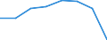Statistical classification of economic activities in the European Community (NACE Rev. 2): Total - all NACE activities / Physical energy flow accounts indicators: Intermediate consumption of energy products / Unit of measure: Terajoule / Geopolitical entity (reporting): European Union - 27 countries (from 2020)