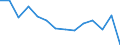 Statistical classification of economic activities in the European Community (NACE Rev. 2): Total - all NACE activities / Physical energy flow accounts indicators: Intermediate consumption of energy products / Unit of measure: Terajoule / Geopolitical entity (reporting): Belgium