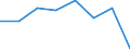 Statistical classification of economic activities in the European Community (NACE Rev. 2): Total - all NACE activities / Physical energy flow accounts indicators: Intermediate consumption of energy products / Unit of measure: Terajoule / Geopolitical entity (reporting): Bulgaria