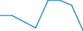 Statistical classification of economic activities in the European Community (NACE Rev. 2): Total - all NACE activities / Physical energy flow accounts indicators: Intermediate consumption of energy products / Unit of measure: Terajoule / Geopolitical entity (reporting): Czechia