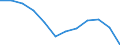 Statistical classification of economic activities in the European Community (NACE Rev. 2): Total - all NACE activities / Physical energy flow accounts indicators: Intermediate consumption of energy products / Unit of measure: Terajoule / Geopolitical entity (reporting): Denmark