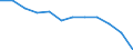 Statistical classification of economic activities in the European Community (NACE Rev. 2): Total - all NACE activities / Physical energy flow accounts indicators: Intermediate consumption of energy products / Unit of measure: Terajoule / Geopolitical entity (reporting): Germany