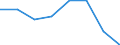 Statistical classification of economic activities in the European Community (NACE Rev. 2): Total - all NACE activities / Physical energy flow accounts indicators: Intermediate consumption of energy products / Unit of measure: Terajoule / Geopolitical entity (reporting): Estonia