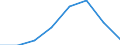 Statistical classification of economic activities in the European Community (NACE Rev. 2): Total - all NACE activities / Physical energy flow accounts indicators: Intermediate consumption of energy products / Unit of measure: Terajoule / Geopolitical entity (reporting): Greece
