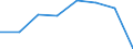 Statistical classification of economic activities in the European Community (NACE Rev. 2): Total - all NACE activities / Physical energy flow accounts indicators: Intermediate consumption of energy products / Unit of measure: Terajoule / Geopolitical entity (reporting): Spain