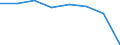 Statistical classification of economic activities in the European Community (NACE Rev. 2): Total - all NACE activities / Physical energy flow accounts indicators: Intermediate consumption of energy products / Unit of measure: Terajoule / Geopolitical entity (reporting): France