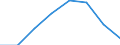 Statistical classification of economic activities in the European Community (NACE Rev. 2): Total - all NACE activities / Physical energy flow accounts indicators: Intermediate consumption of energy products / Unit of measure: Terajoule / Geopolitical entity (reporting): Croatia