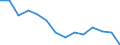 Statistical classification of economic activities in the European Community (NACE Rev. 2): Total - all NACE activities / Physical energy flow accounts indicators: Intermediate consumption of energy products / Unit of measure: Terajoule / Geopolitical entity (reporting): Italy