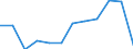 Statistical classification of economic activities in the European Community (NACE Rev. 2): Total - all NACE activities / Physical energy flow accounts indicators: Intermediate consumption of energy products / Unit of measure: Terajoule / Geopolitical entity (reporting): Latvia