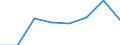 Statistical classification of economic activities in the European Community (NACE Rev. 2): Total - all NACE activities / Physical energy flow accounts indicators: Intermediate consumption of energy products / Unit of measure: Terajoule / Geopolitical entity (reporting): Luxembourg