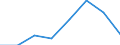 Statistical classification of economic activities in the European Community (NACE Rev. 2): Total - all NACE activities / Physical energy flow accounts indicators: Intermediate consumption of energy products / Unit of measure: Terajoule / Geopolitical entity (reporting): Hungary