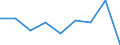 Statistical classification of economic activities in the European Community (NACE Rev. 2): Total - all NACE activities / Physical energy flow accounts indicators: Intermediate consumption of energy products / Unit of measure: Terajoule / Geopolitical entity (reporting): Austria
