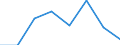 Statistical classification of economic activities in the European Community (NACE Rev. 2): Total - all NACE activities / Physical energy flow accounts indicators: Intermediate consumption of energy products / Unit of measure: Terajoule / Geopolitical entity (reporting): Poland