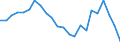 Statistical classification of economic activities in the European Community (NACE Rev. 2): Total - all NACE activities / Physical energy flow accounts indicators: Intermediate consumption of energy products / Unit of measure: Terajoule / Geopolitical entity (reporting): Portugal