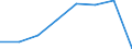 Statistical classification of economic activities in the European Community (NACE Rev. 2): Total - all NACE activities / Physical energy flow accounts indicators: Intermediate consumption of energy products / Unit of measure: Terajoule / Geopolitical entity (reporting): Romania