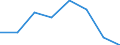 Statistical classification of economic activities in the European Community (NACE Rev. 2): Total - all NACE activities / Physical energy flow accounts indicators: Intermediate consumption of energy products / Unit of measure: Terajoule / Geopolitical entity (reporting): Slovakia