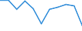 Statistical classification of economic activities in the European Community (NACE Rev. 2): Total - all NACE activities / Physical energy flow accounts indicators: Intermediate consumption of energy products / Unit of measure: Terajoule / Geopolitical entity (reporting): Finland