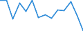 Statistical classification of economic activities in the European Community (NACE Rev. 2): Total - all NACE activities / Physical energy flow accounts indicators: Intermediate consumption of energy products / Unit of measure: Terajoule / Geopolitical entity (reporting): Sweden
